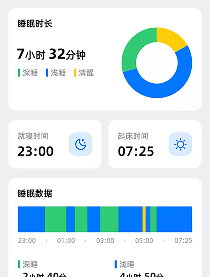 睡眠监测-报告分析